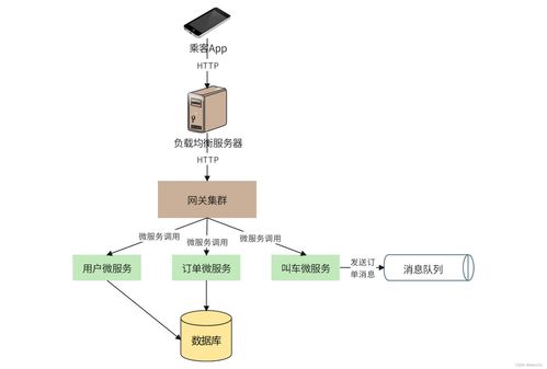 構(gòu)建支持5億用戶的網(wǎng)約車系統(tǒng) 數(shù)據(jù)處理與存儲架構(gòu)設(shè)計